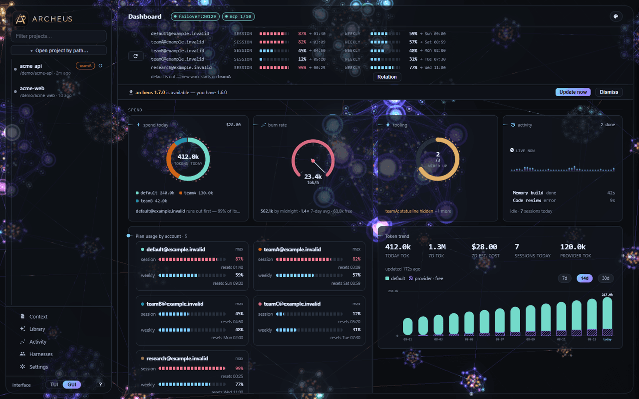 The archeus dashboard: quota and burn gauges over live sessions, projects and recent sessions.